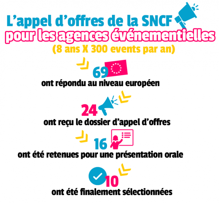 INFOGRAPHIE SNCF 